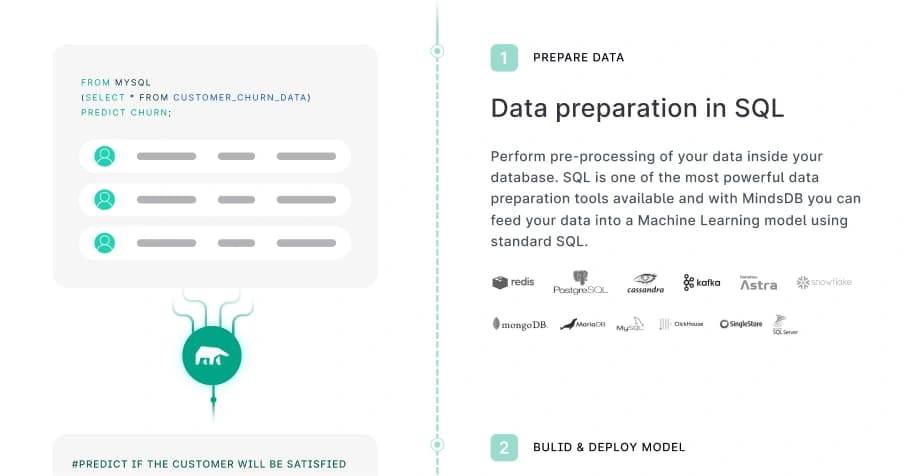 Data preparation in SQL