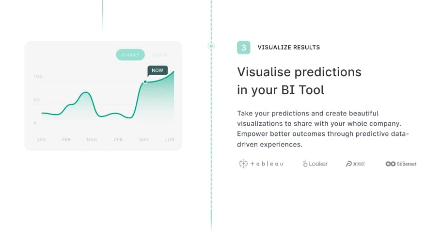 Visualise predictions in your BI Tool