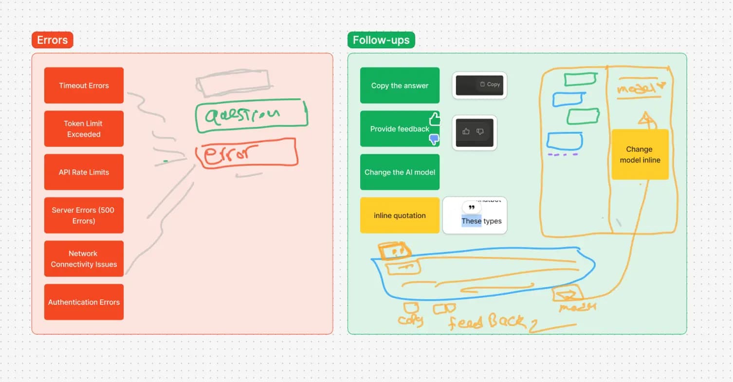 Erorr state and feedback actions