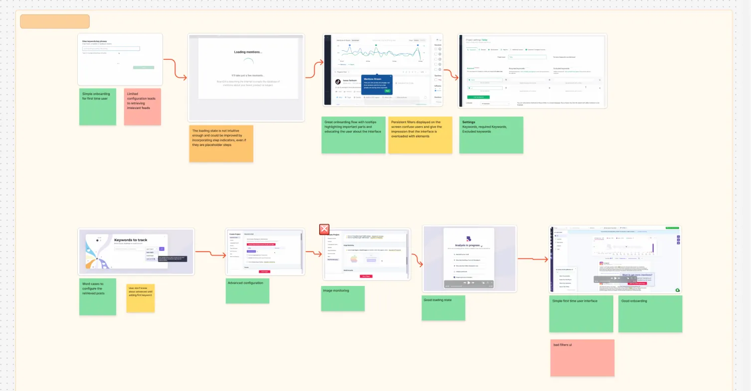 Competitor analysis